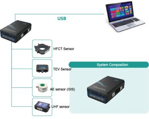 Multi-Channel Partial Discharge Diagnosis System