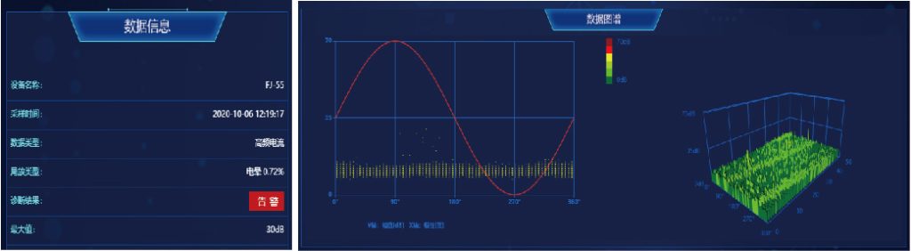 Intelligent HFCT detecting corona discharge signals in HV cables.