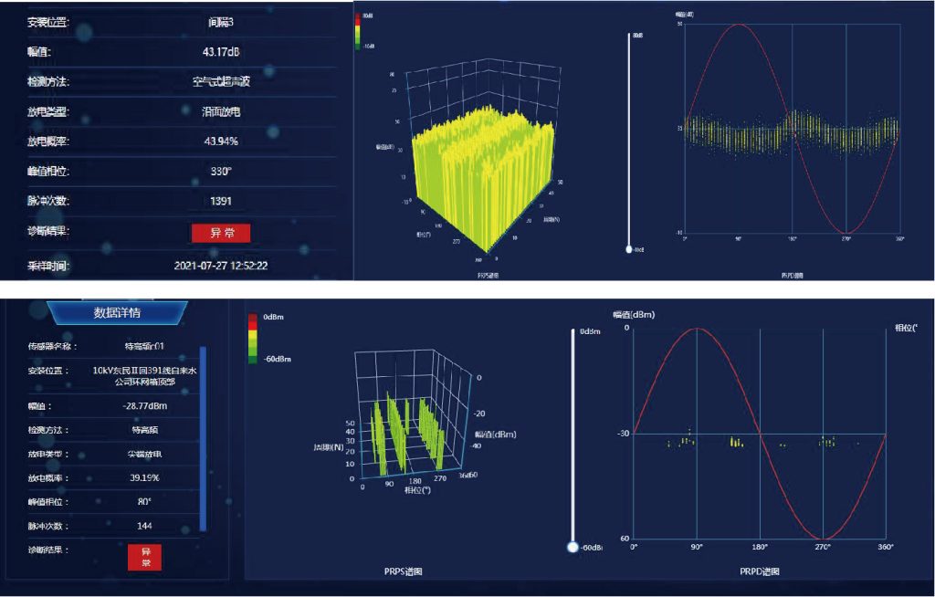 Surface Discharge Characteristics of Switchgear