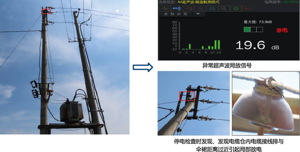 Partial Discharge on Overhead Distribution Line