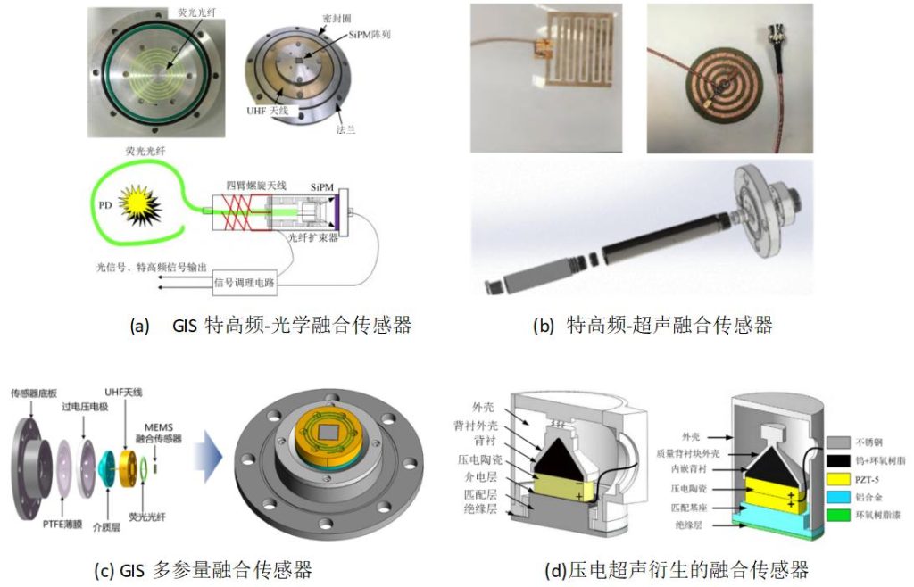 Multi-dimensional multi-parameter fusion PD sensor