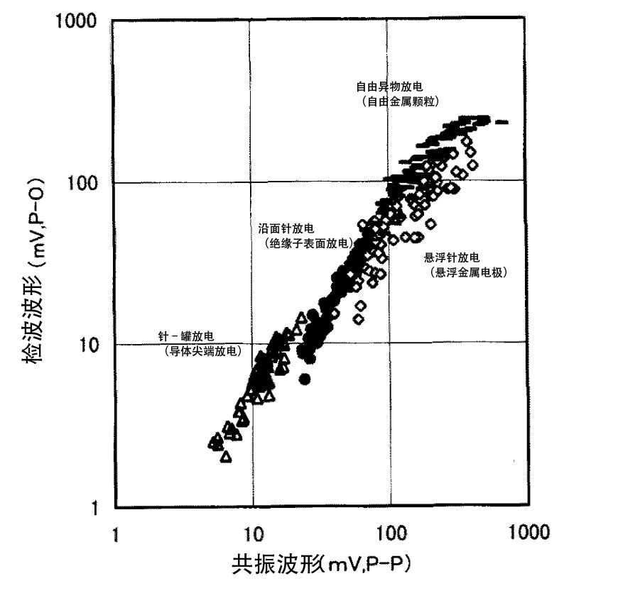 Relationship between resonance waveform peak and rectified waveform peak.