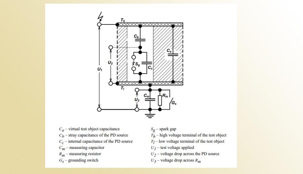 A conceptual model of a partial discharge in an insulating medium.