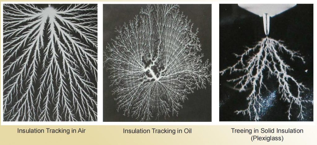 Typical PD patterns for different insulation defects.