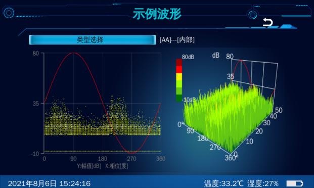 Phase-Resolved Partial Discharge (PRPD) pattern showing typical PD activity over an AC cycle, used for insulation analysis.