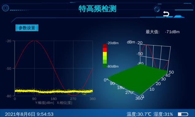 UHF partial discharge detection interface showing PRPD and PRPS patterns and real-time waveforms.
