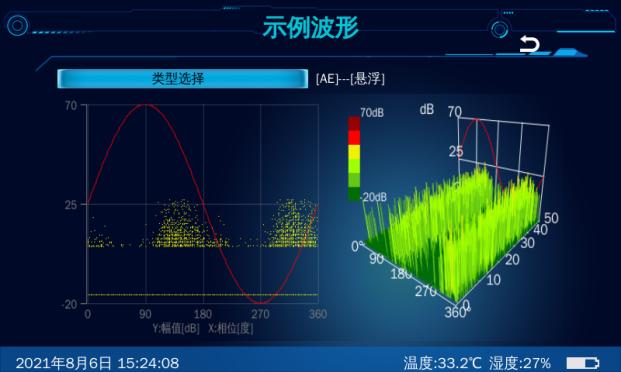 Portable ultrasonic partial discharge detector with a display showing signal analysis