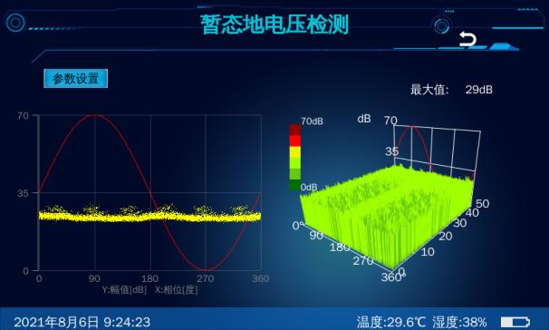PRPD spectrum analysis for partial discharge pattern recognition