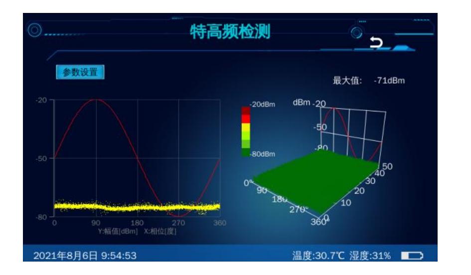 UHF partial discharge spectrum analysis