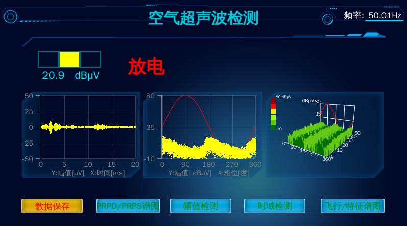 Airborne ultrasonic partial discharge detection interface showing a 20.9 dBμV signal